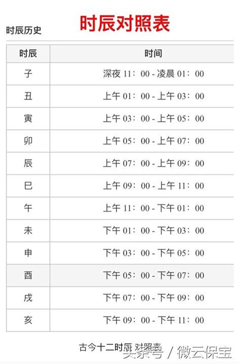 12時辰對照